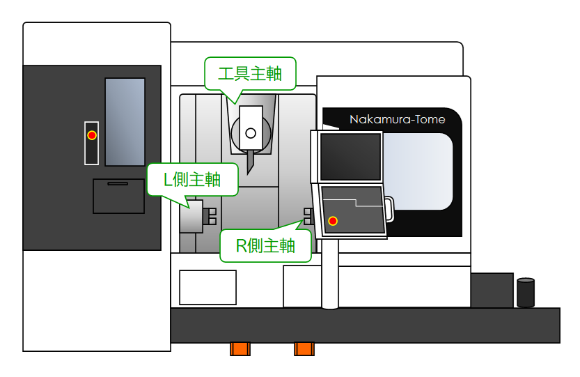 什么是五軸加工，它有哪些優(yōu)勢和劣勢？(圖2)